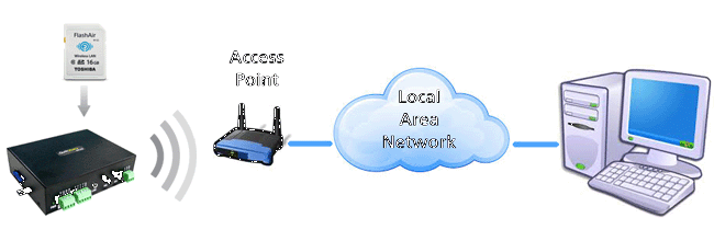 wireshark portable not showing interfaces wireshark portable not showing interfaces
